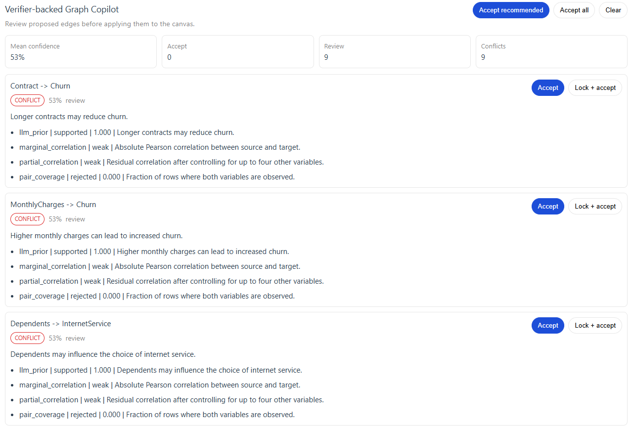 Graph Copilot suggestions view