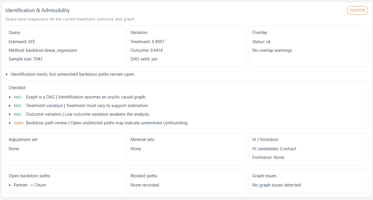 Identification checks and adjustment set view