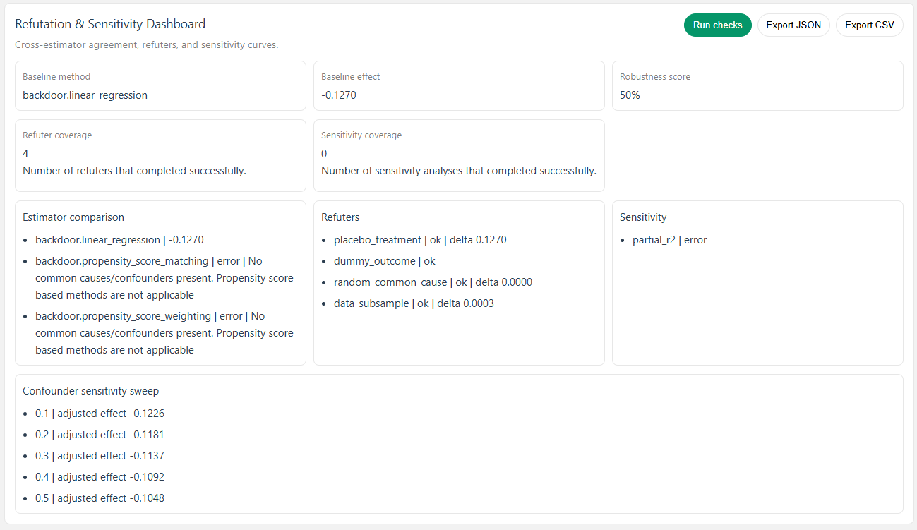 Robustness and sensitivity analysis view